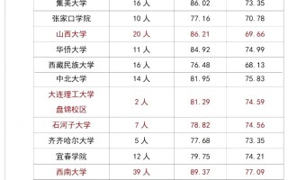 足球单招能上本科吗江苏，足球单招能上本科吗江苏